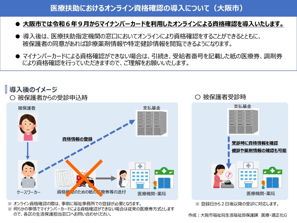 医療扶助におけるオンライン資格確認の導入（大阪市）への対応について - 大阪社会医療センター付属病院